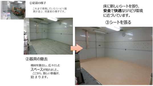 改装中の様子（写真）①従前の様子、②器具の撤去、③シートを張る